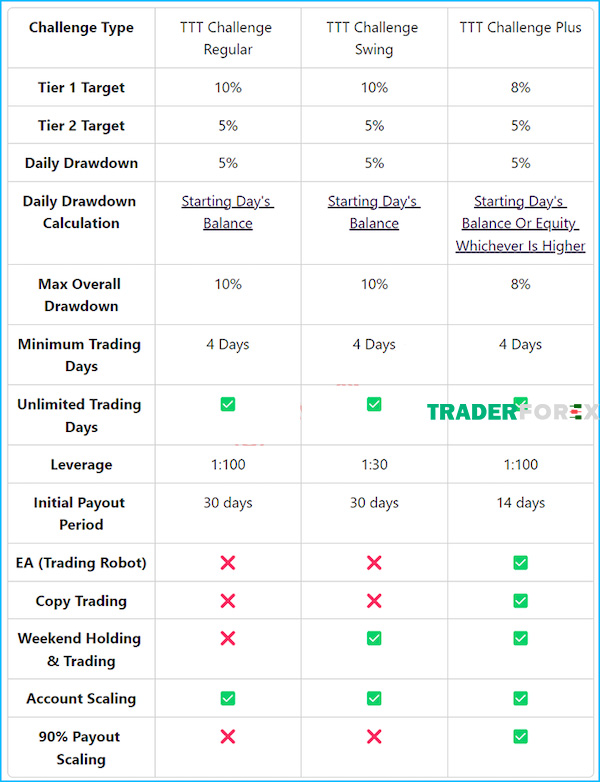 toptier-trader-10 Bảng so sánh sự khác nhau giữa các loại tài khoản