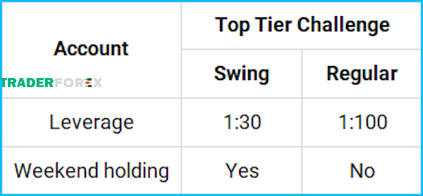 toptier-trader-15 Loại tài khoản và tỷ lệ đòn bẩy tương ứng