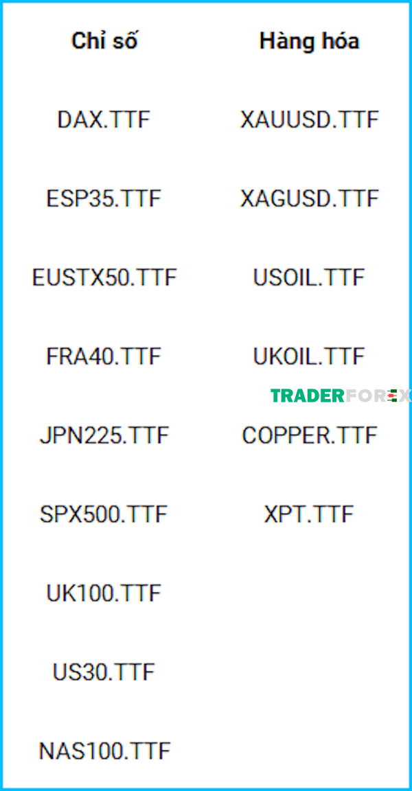 toptier-trader-2 Chỉ số và hàng hóa mà trader có thể mở giao dịch