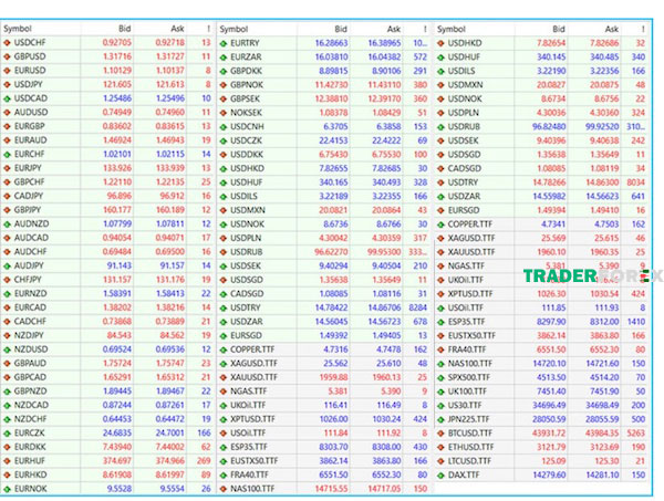 toptier-trader-8 Mức độ chênh lệch mà trader cần tìm hiểu