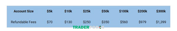 toptier-trader-9 Bảng account size và mức refundable fee của tài khoản Toptier Challenge
