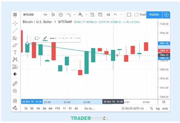 tradingview-bi-loi-1 Hướng dẫn khắc phục lỗi con trỏ nhảy lung tung trong lúc vẽ biểu đồ trên TradingView