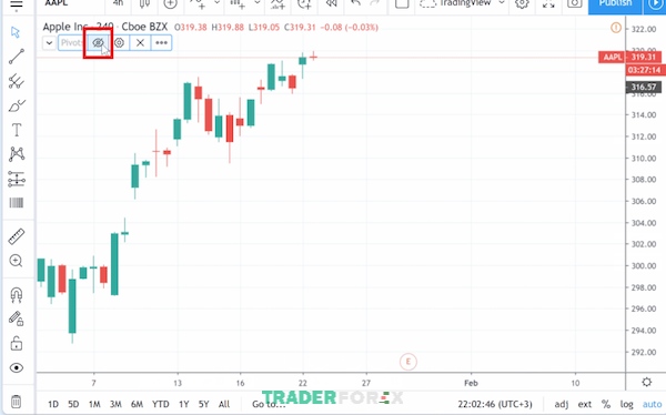 tradingview-bi-loi-15 Bấm vào hình con mắt như hình để ẩn các chỉ báo