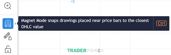 tradingview-bi-loi-16 Bật chế độ Magnet nếu muốn chuyển sang giá trị OHLC