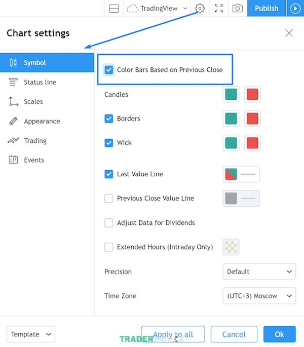 tradingview-bi-loi-17 Bấm vào biểu tượng cài đặt và chọn “Color Bars Based on Previous Close” như hình