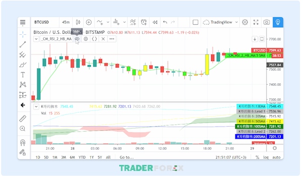 tradingview-bi-loi-18 Lỗi màu sắc của nến hiển thị sai và cách xử lý