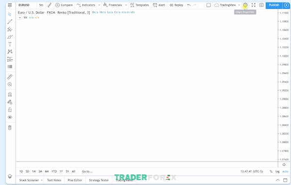 tradingview-bi-loi-5 Nếu bạn đặt kích thước viên gạch quá lớn, biểu đồ Renko có thể không hiển thị