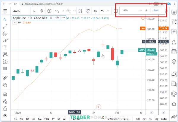 tradingview-bi-loi-6 Để xử lý lỗi hình vẽ trên TradingView không rõ rất dễ dàng
