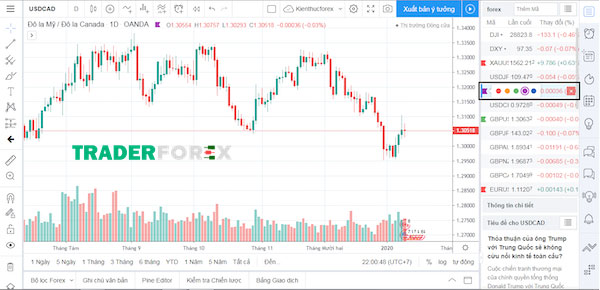 tradingview-la-gi-1 Đánh dấu cặp tiền tệ bằng 5 màu khác nhau đối với tài khoản trả phí
