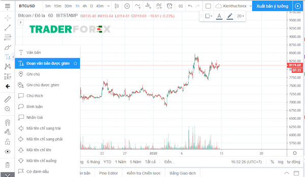 tradingview-la-gi-12 Cách giữ các mục ghi chú không chạy lung tung