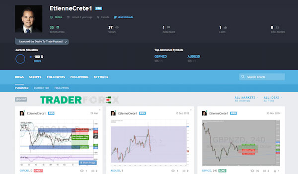 tradingview-la-gi-14 TradingView là nơi tuyệt vời để kết nối các Traders