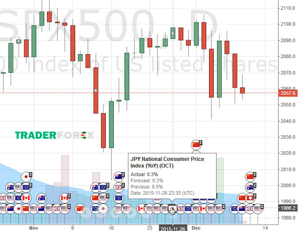 tradingview-la-gi-15 Thông tin sự kiện dễ gây cảm giác khó chịu