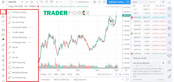 tradingview-la-gi-16 Các đường xu hướng