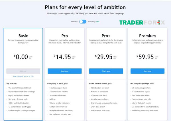 tradingview-la-gi-26 Các loại tài khoản tại TradingView