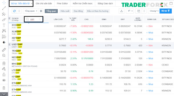 tradingview-la-gi-28 Bộ lọc Forex