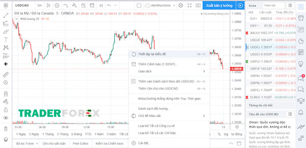 tradingview-la-gi-29 Khu vực Main Chart