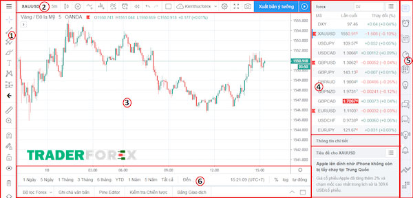 tradingview-la-gi-37 Các phần của biểu đồ TradingView