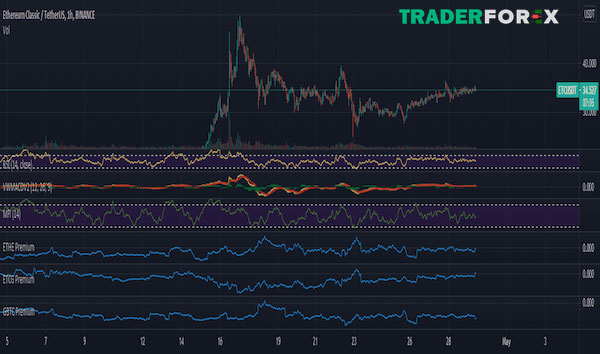 tradingview-la-gi-38 Cách nâng cấp tài khoản tại TradingView