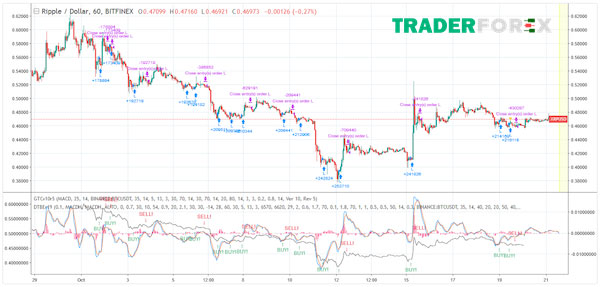 tradingview-la-gi-39 Mẹo khi sử dụng TradingView