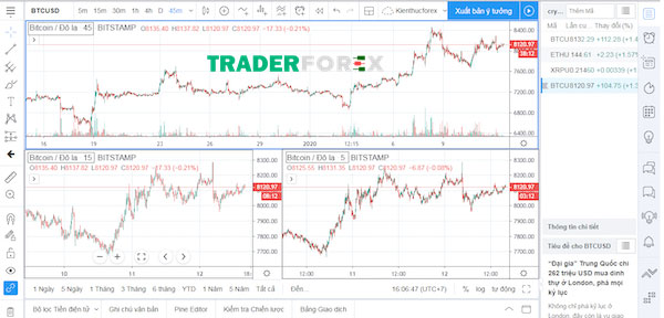 tradingview-la-gi-41 Bố cục chia 3