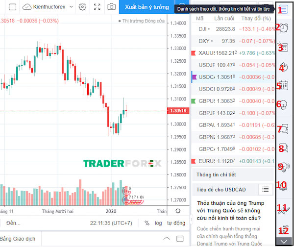 tradingview-la-gi-5 Khu vực Right ToolBar