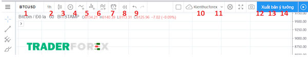 tradingview-la-gi-6 Khu vực Top Toolbar