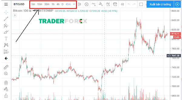 tradingview-la-gi-7 Không cần phải click chuột nhiều lần để xem các khung thời gian
