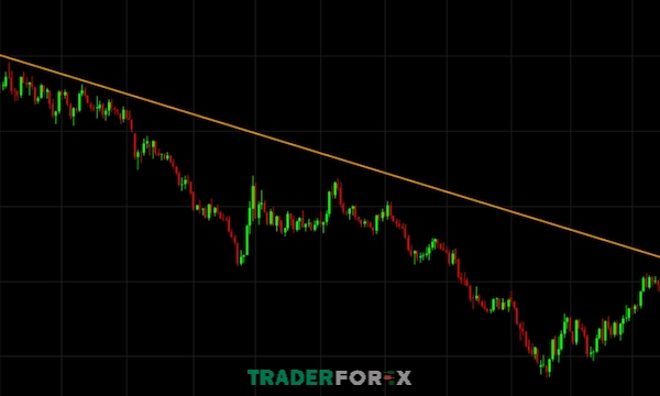 Biểu đồ cho thấy sự sụt giảm của giá cả trong thị trường Downtrend