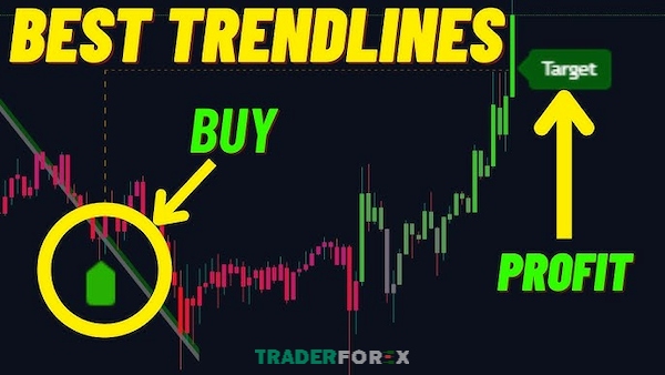 Theo dõi đường Trendline giúp nhận diện xu hướng Uptrend dễ dàng