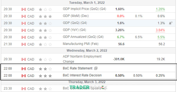 usdcad-la-gi-2 Tin tức lãi suất do BOC công bố