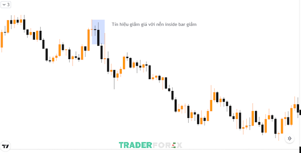usdcad-la-gi-3 Biểu đồ USDCAD giảm cho thấy tín hiệu bán