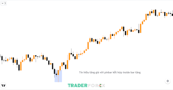 usdcad-la-gi-6 Biểu đồ giá dầu tăng báo hiệu nên thực hiện lệnh mua