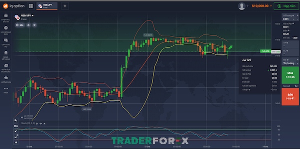 Biểu đồ cặp tiền USD/JPY
