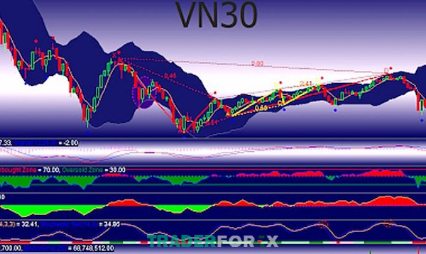 vn30-la-gi-5 VN30 gồm nhóm mã 30 cổ phiếu của doanh nghiệp hàng đầu của các ngành trong nước