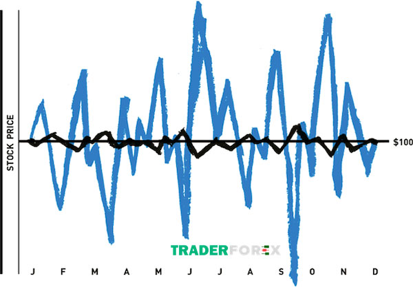 Tại sao lại xuất hiện biến động Volatility?