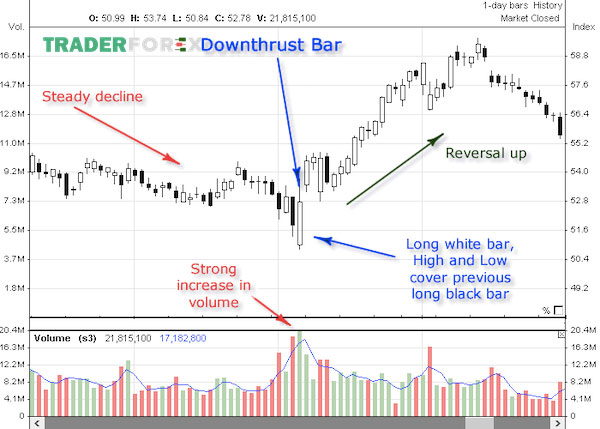 Down Thrust
