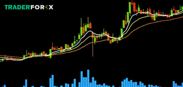 vwap-la-gi-5-1 Chỉ báo VWAP được tính như thế nào?