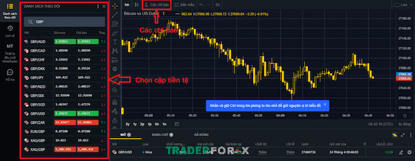 webtrader-1 Bước 3: Hướng dẫn sử dụng các chức năng phân tích kỹ thuật