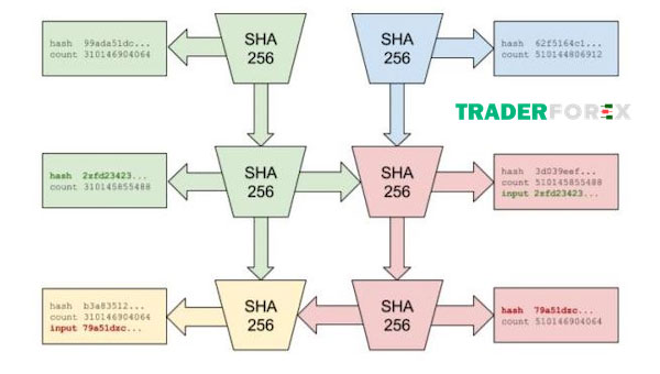 whitepaper-la-gi-12 Xác định năng lực của bộ phận quản lý và phát triển ý tưởng