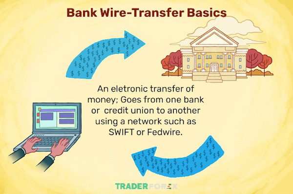 Đôi nét về Wire Transfer