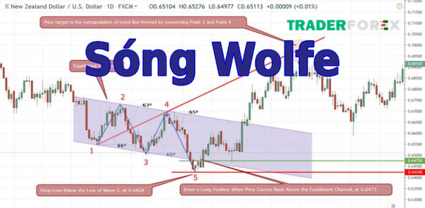 wolfe-wave-2 Các quy tắc để sử dụng sóng wolfe hiệu quả nhất