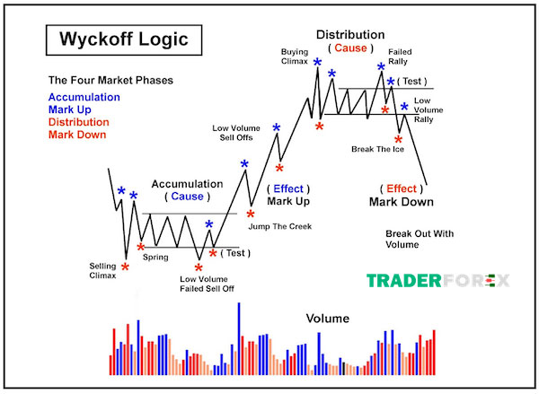 wyckoff-2 Phương pháp Wyckoff là gì?