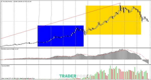 Chiến lược giao dịch XAUUSD