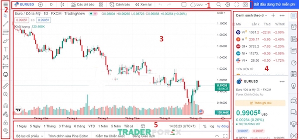 xem-nhieu-bieu-do-tren-tradingview-5 Từng khu vực chức năng trên giao diện TradingView được tổ chức, sắp xếp hợp lý