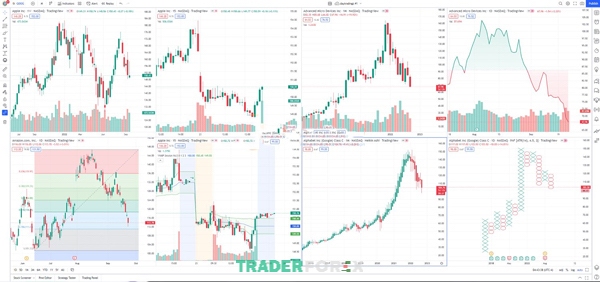 xem-nhieu-bieu-do-tren-tradingview-7 Chọn gói tài khoản phù hợp sẽ cho phép bạn tận dụng tính năng đa biểu đồ trên TradingView