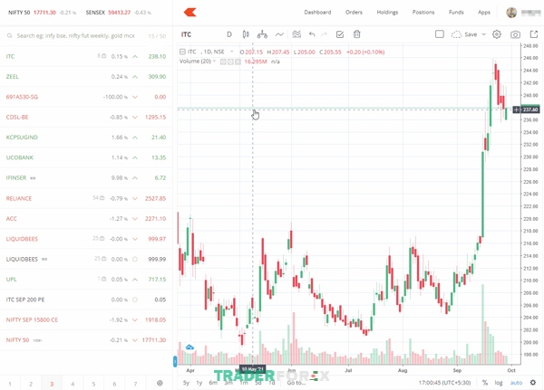 xem-nhieu-bieu-do-tren-tradingview-9 Với các bước trên, bạn có thể xem và phân tích nhiều biểu đồ trên cùng một bố cục trên TradingView