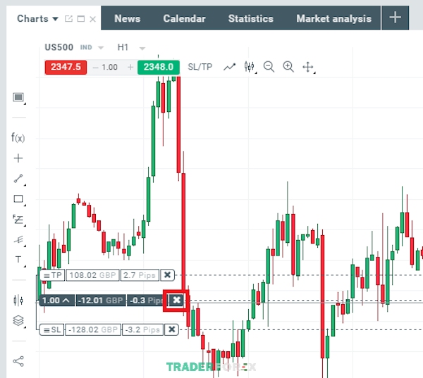 xstation-5-13 Bạn có thể kết thúc lệnh ngay tại biểu đồ