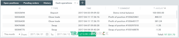 xstation-5-47 Trong tab này, bạn sẽ thấy danh sách chi tiết về mọi hoạt động tài chính liên quan đến tài khoản của bạn