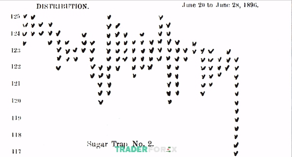 bieu-do-point-and-figure-5 Đồ thị điểm (Point Chart)