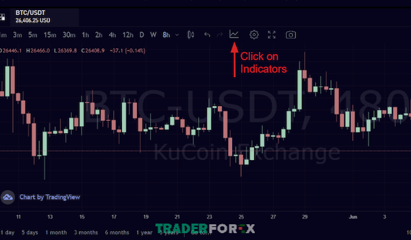 stochastic-rsi-la-gi-2 Lựa chọn chỉ báo trên biểu đồ